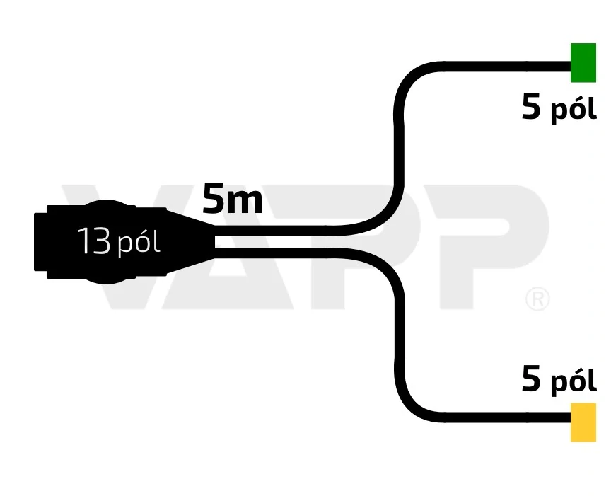 Kabeláž 5 m/13-pól. zástrčka, bez předních vývodů, baj5, Fristom