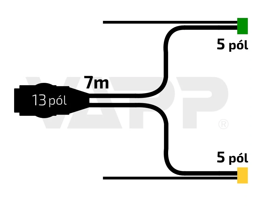Kabeláž 7 m/13-pól. zástrčka, s předními vývody, baj5, Fristom, QS75