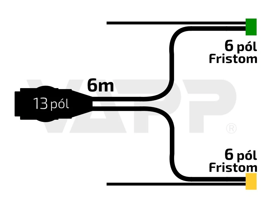 Kabeláž 6 m/13-pól. zástrčka, s předními vývody, baj6F, Fristom