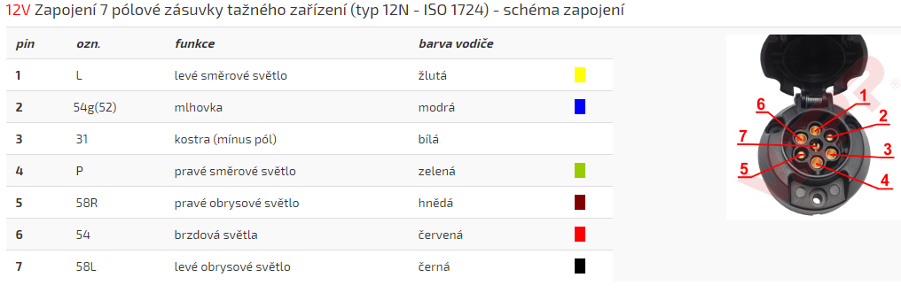 Zásuvka 7 pól 12V plastov +podložka, boční vývod pravý
