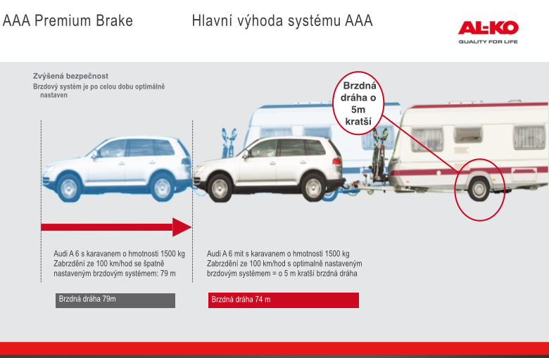 Sada samostavů AL-KO AAA pro přestavbu brzd 2051