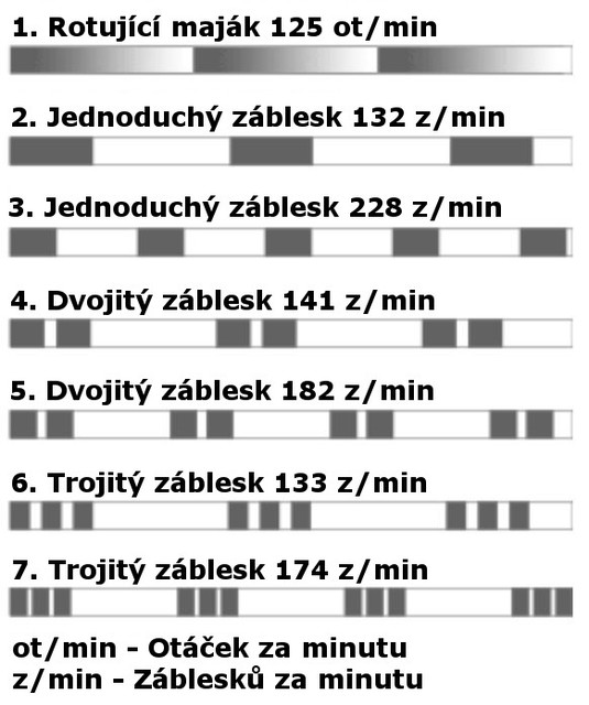Maják magnetický LED oranžový WAS, kabel 7m, autozástrčka